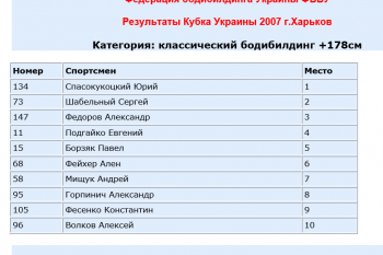 rezultaty-kubka-ukrainy-2007-zashhishhennyj-prosmotr-word-2017-01-31-23-51-36