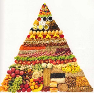 вегетарианская пищевая пирамида